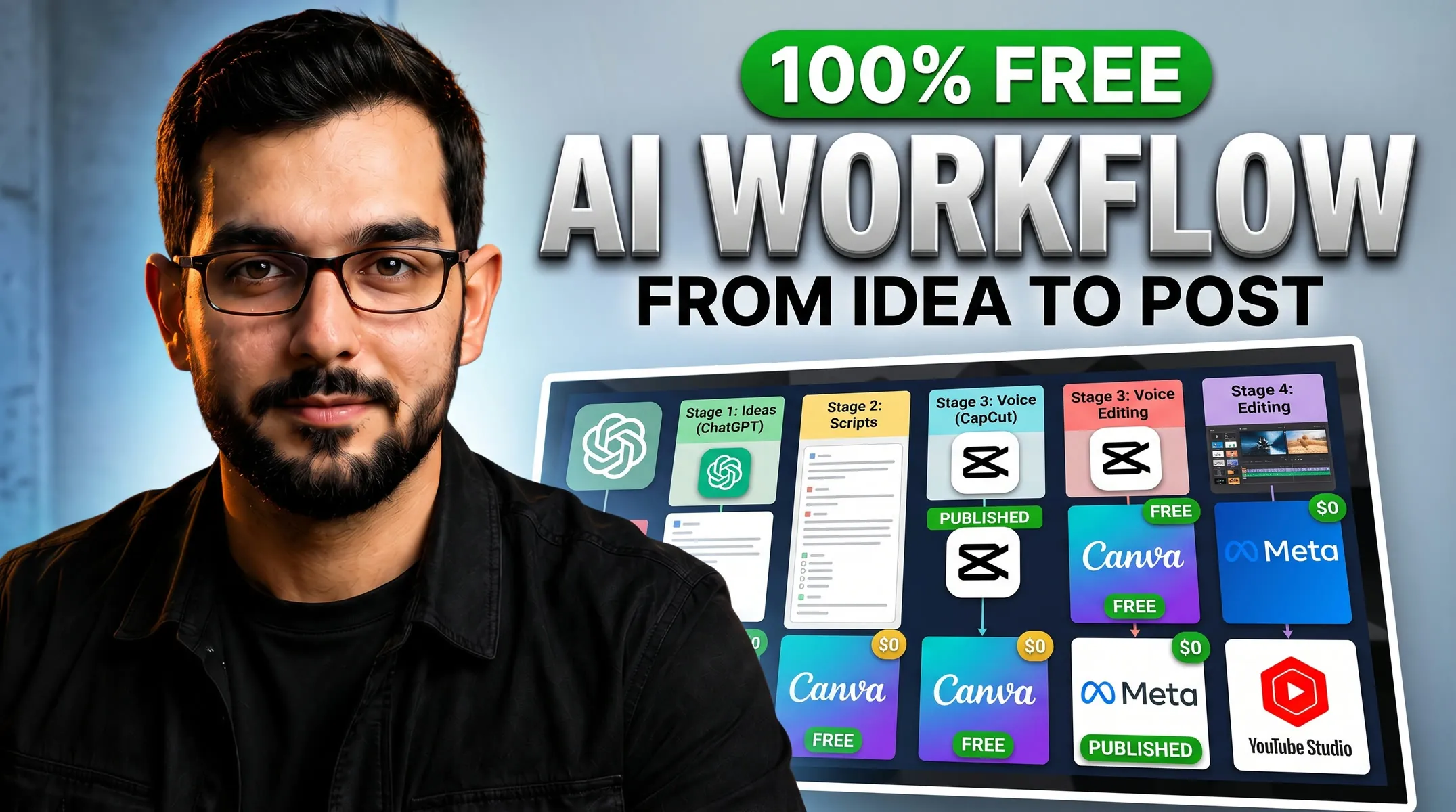 Professional 16:9 thumbnail for From Idea to Published: A Complete Free AI Workflow for Creators in